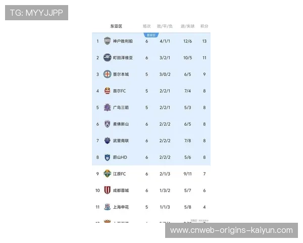 随着海港0-2武里南联无缘首胜，蓉城再拿分！亚冠最新积分榜出炉，亚冠 积分