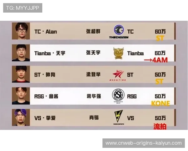 电竞转会：某知名选手加盟新战队，担任首发中单，电竞转会期时间