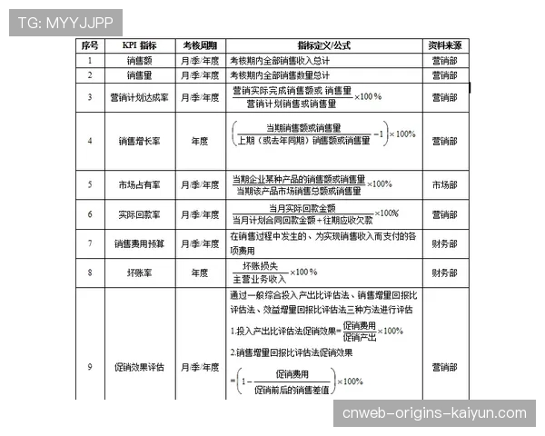 青训教师绩效管理系统搭建步骤与KPI范例，培训教师绩效考核细则